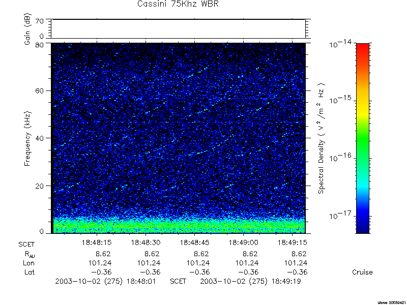 RPWS Spectrogram