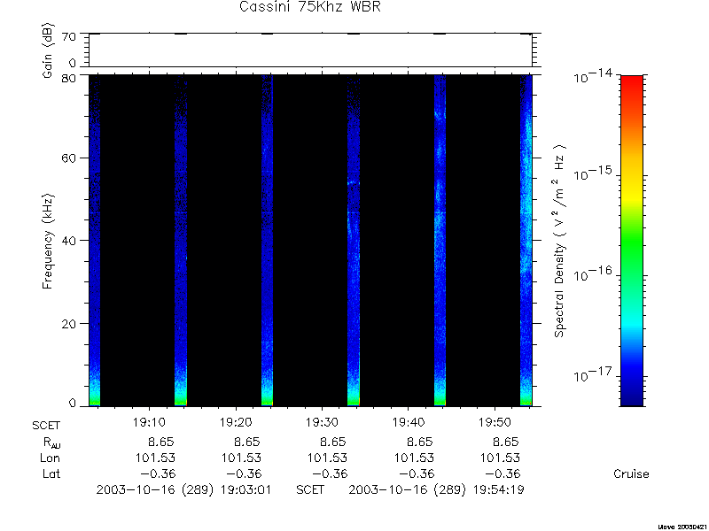 RPWS Spectrogram