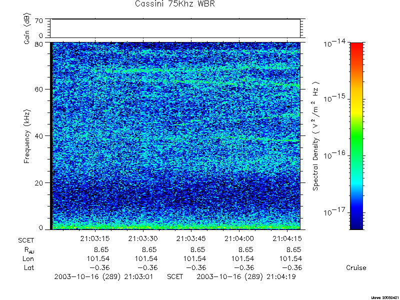 RPWS Spectrogram