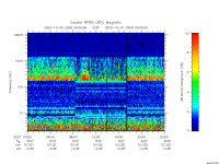 rpws low rate full