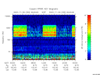 rpws key parameter data