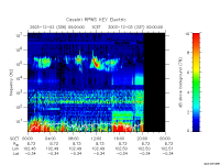 rpws key parameter data