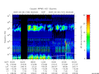 rpws key parameter data