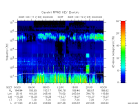 rpws key parameter data