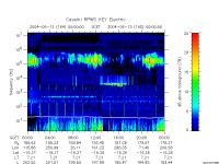 rpws key parameter data