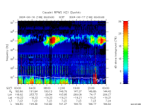 rpws key parameter data