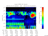 rpws key parameter data