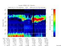 rpws key parameter data