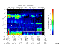 rpws key parameter data