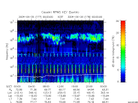 rpws key parameter data
