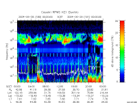 rpws key parameter data