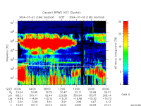 rpws key parameter data