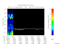 rpws key parameter data