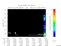 rpws key parameter data