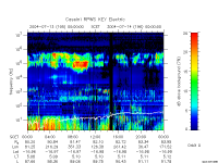 rpws key parameter data