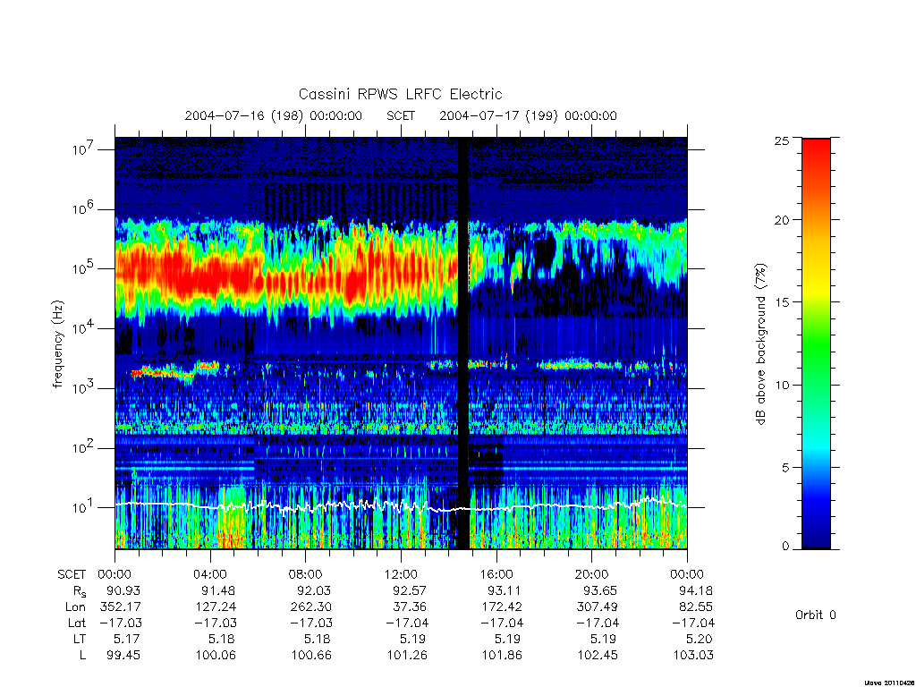 rpws low rate full