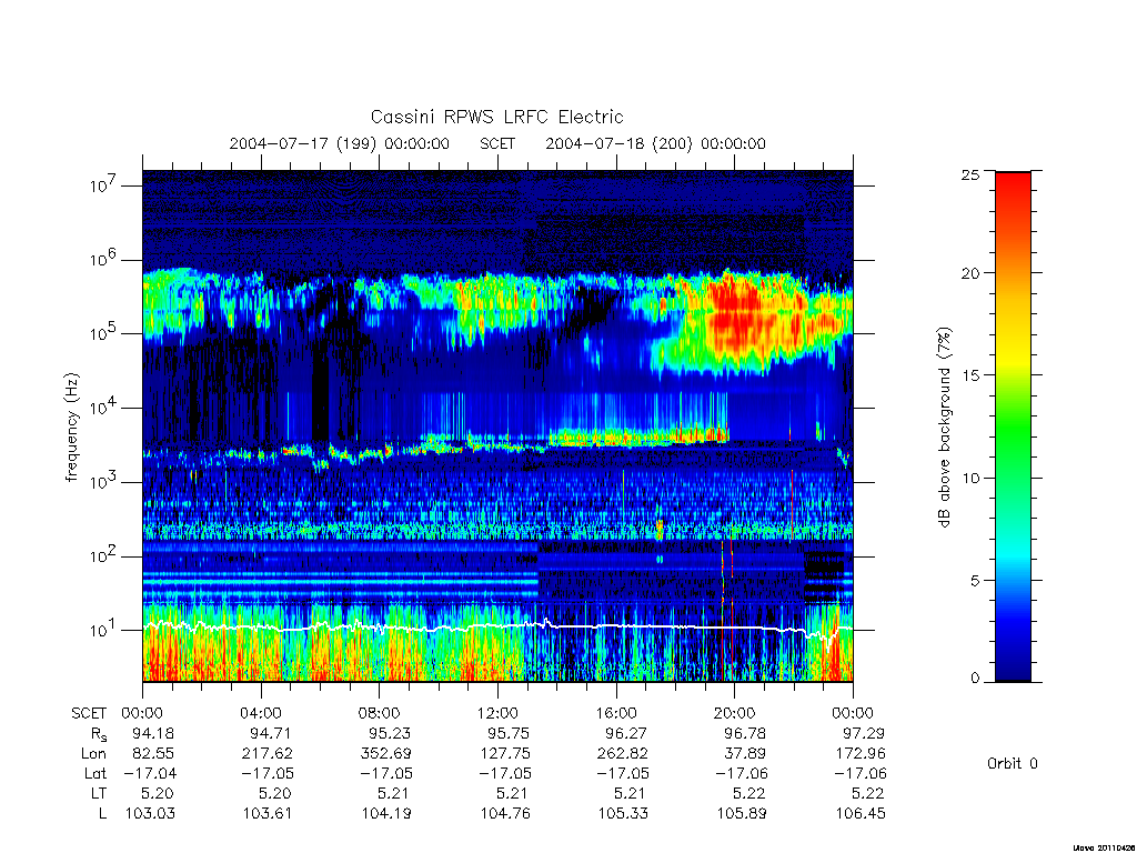 rpws low rate full