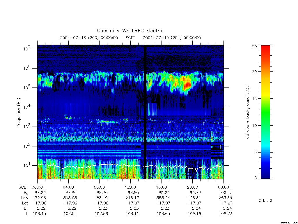 rpws low rate full