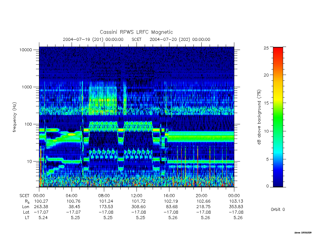 rpws low rate full