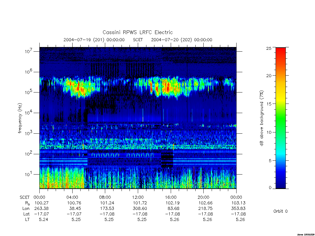 rpws low rate full