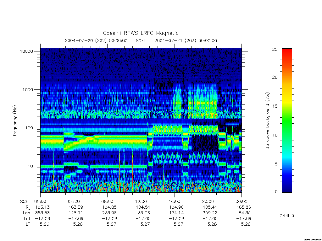 rpws low rate full