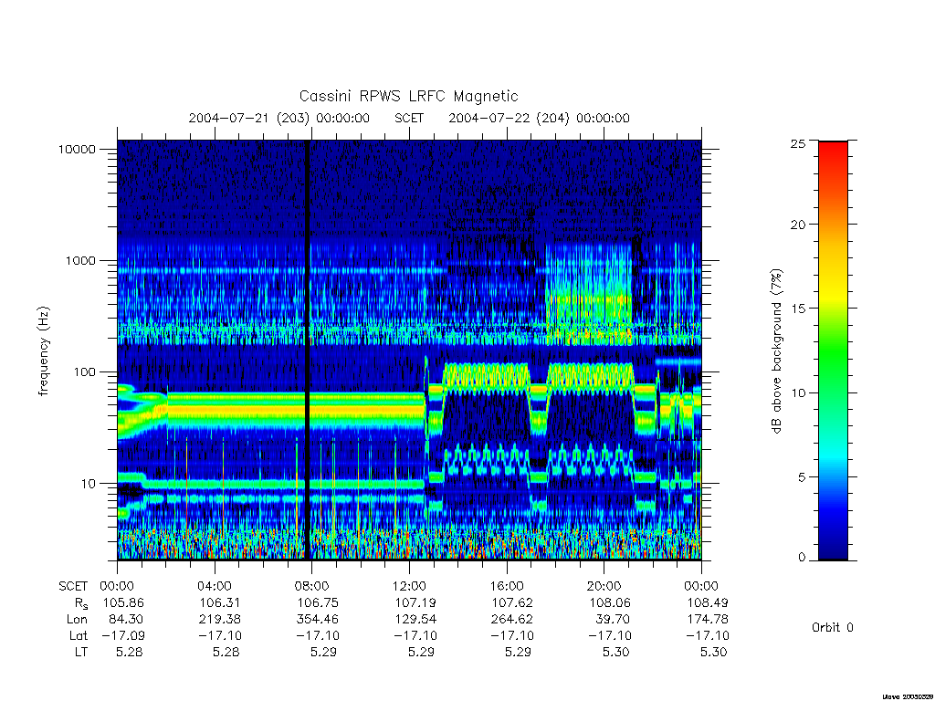 rpws low rate full