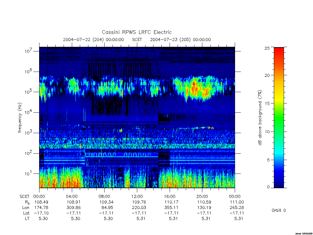 rpws low rate full