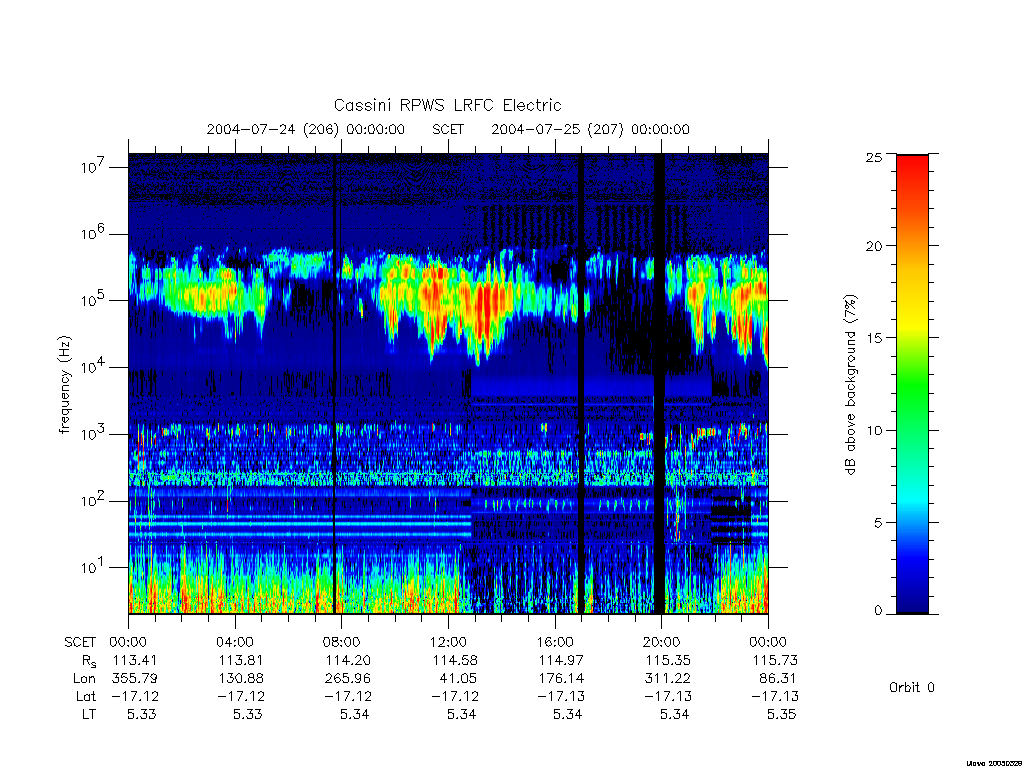 rpws low rate full