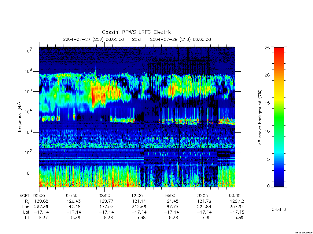 rpws low rate full