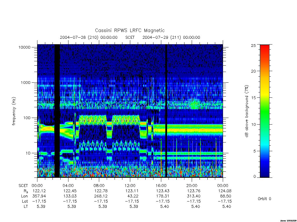 rpws low rate full