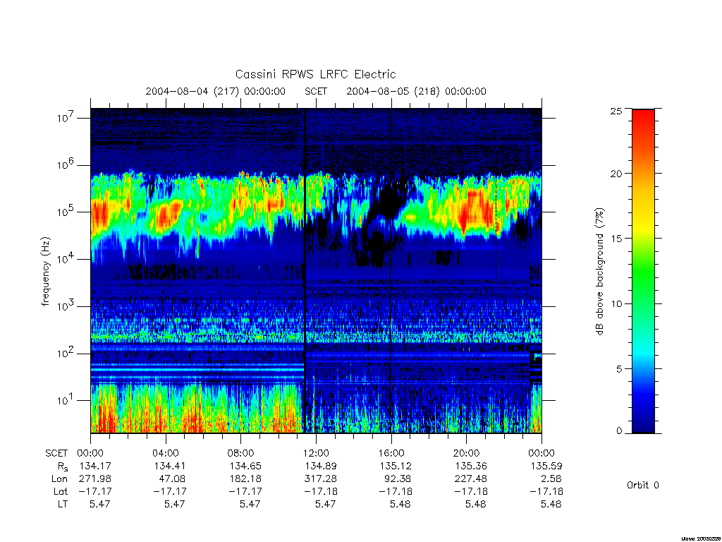 rpws low rate full