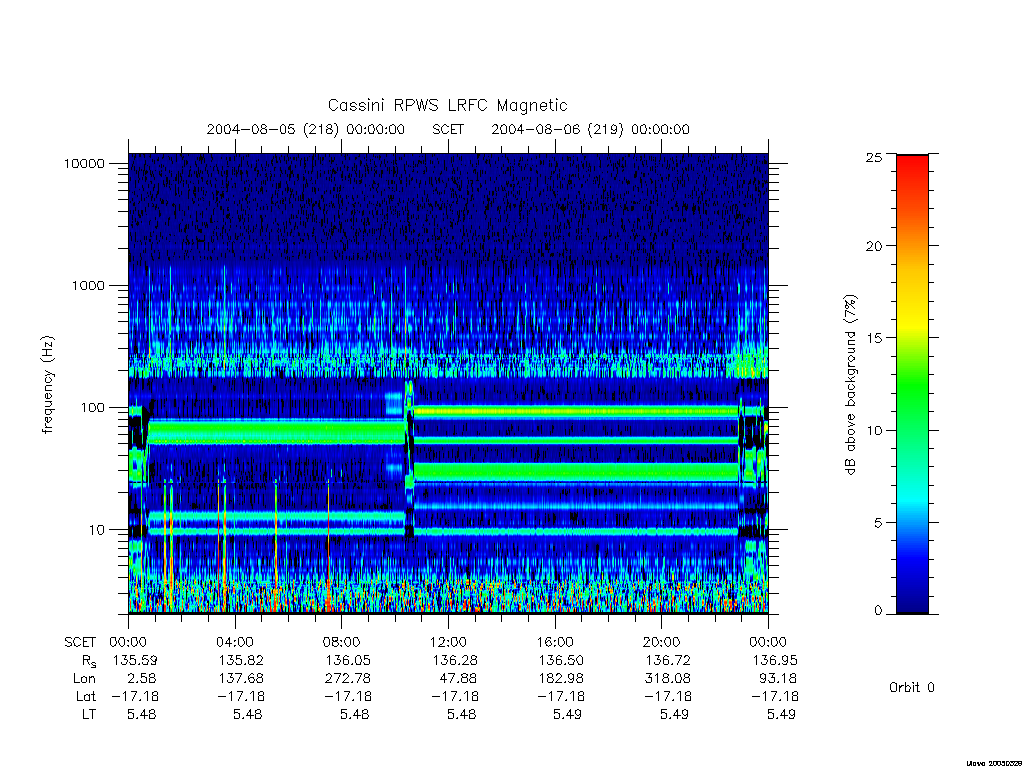 rpws low rate full