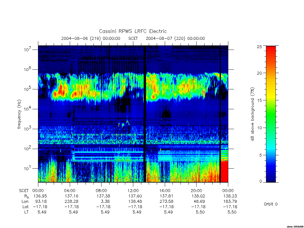 rpws low rate full