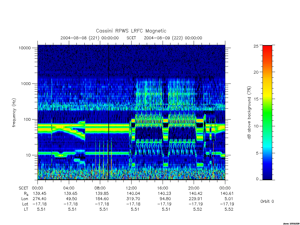 rpws low rate full