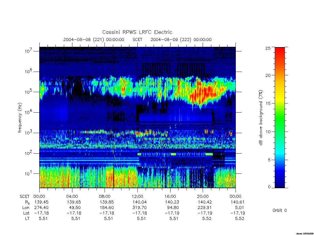 rpws low rate full