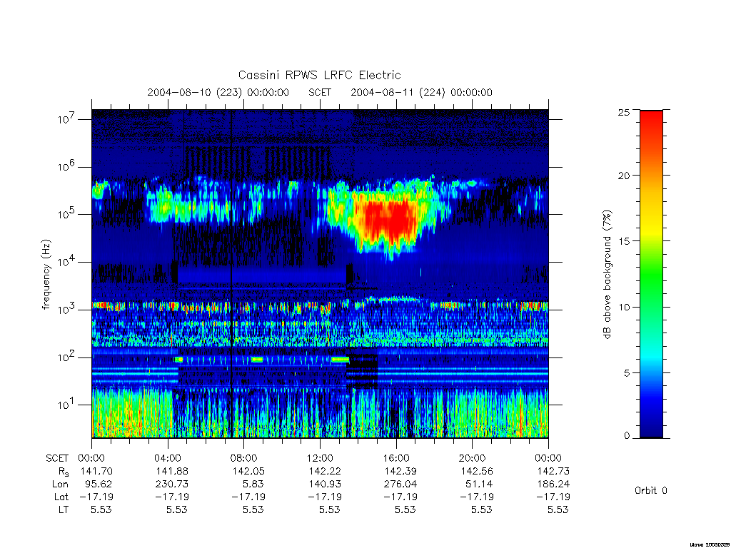 rpws low rate full