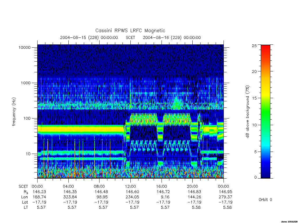 rpws low rate full