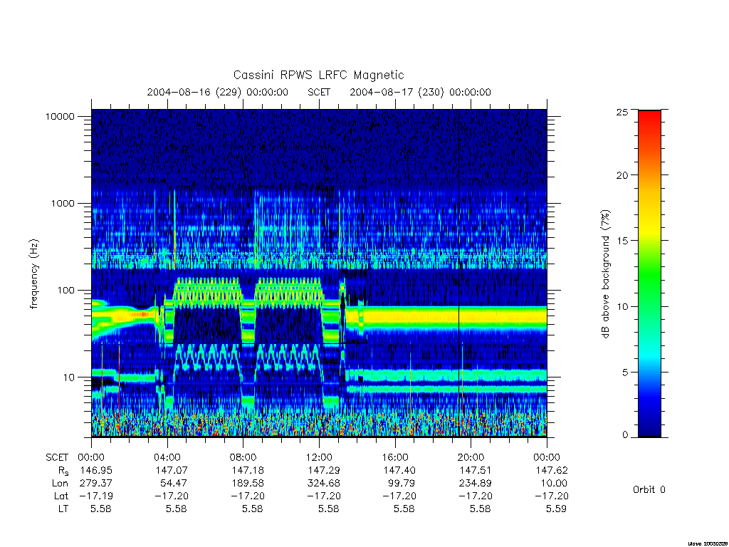 rpws low rate full