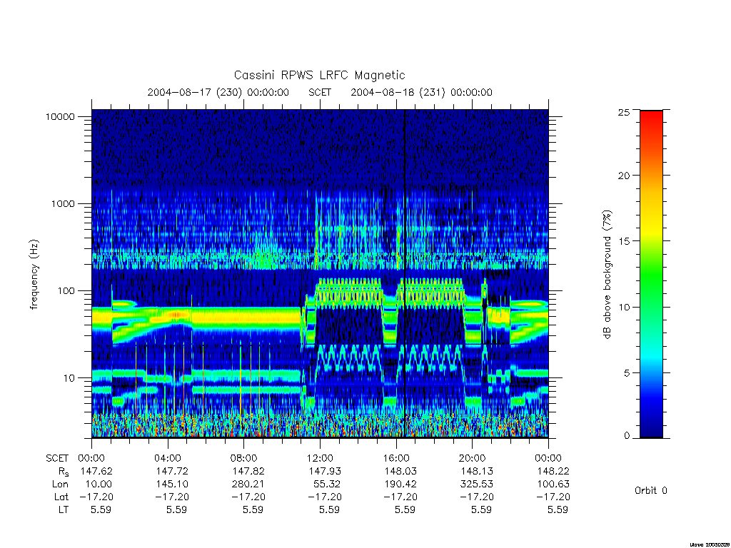 rpws low rate full