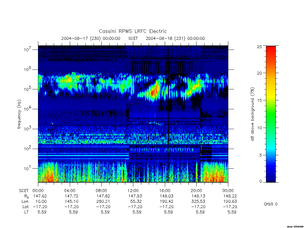 rpws low rate full