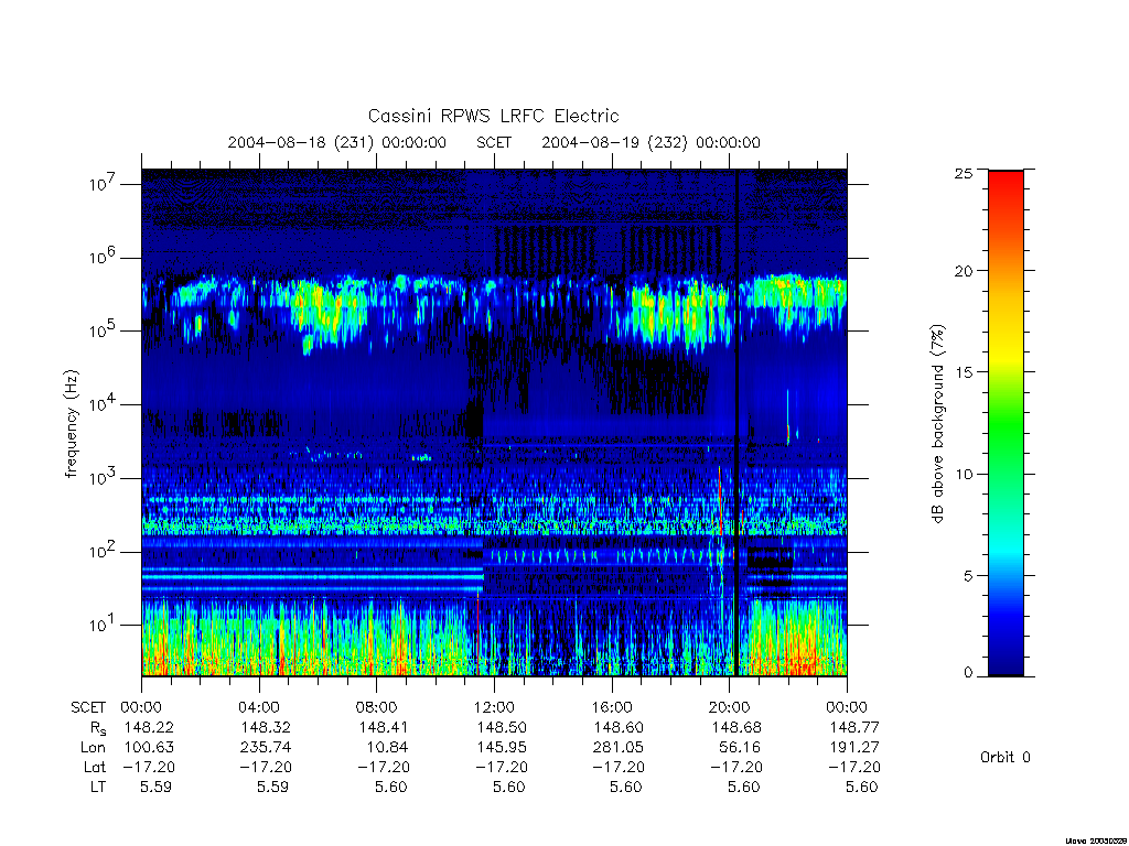 rpws low rate full