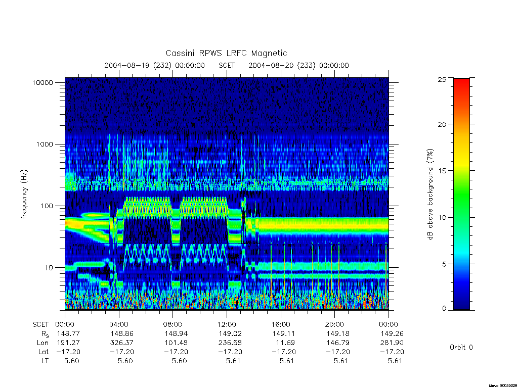 rpws low rate full