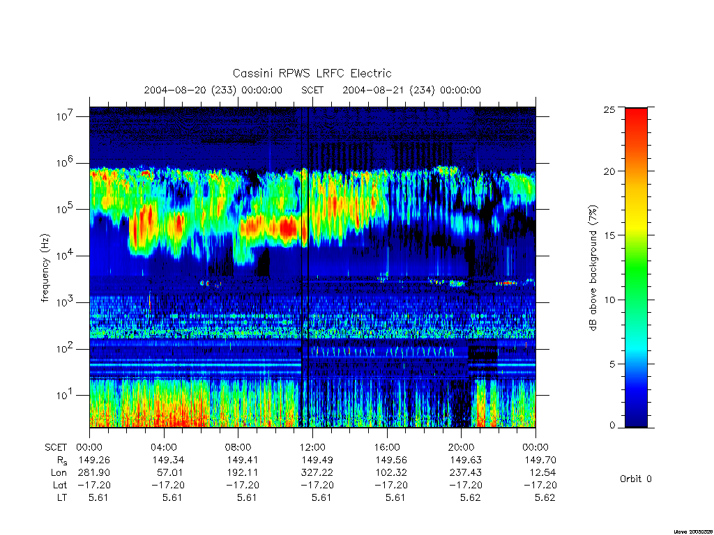 rpws low rate full