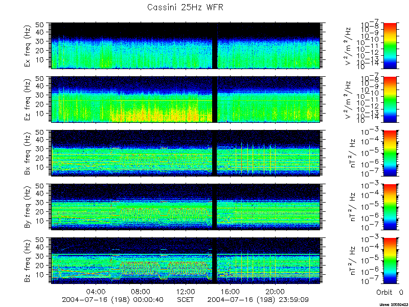 RPWS Spectrogram