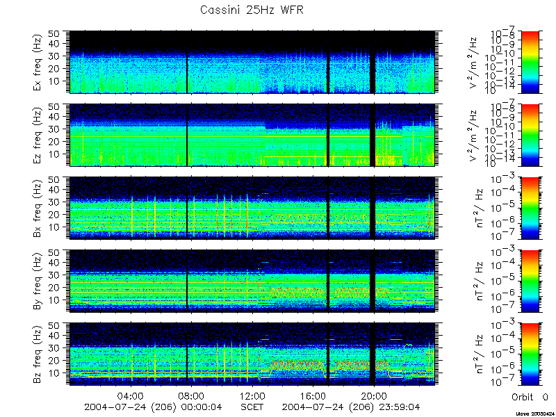 RPWS Spectrogram