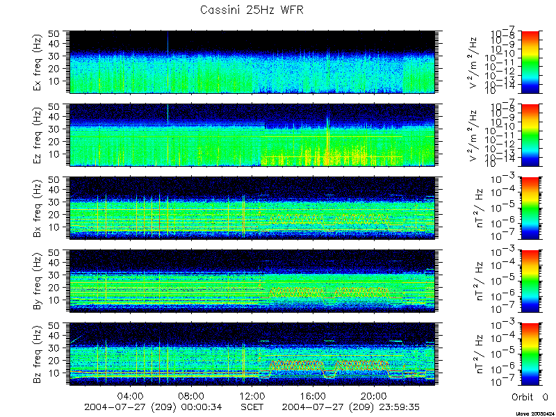 RPWS Spectrogram