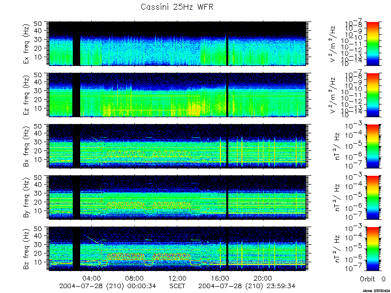 RPWS Spectrogram