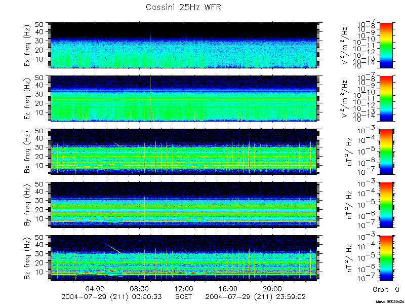 RPWS Spectrogram