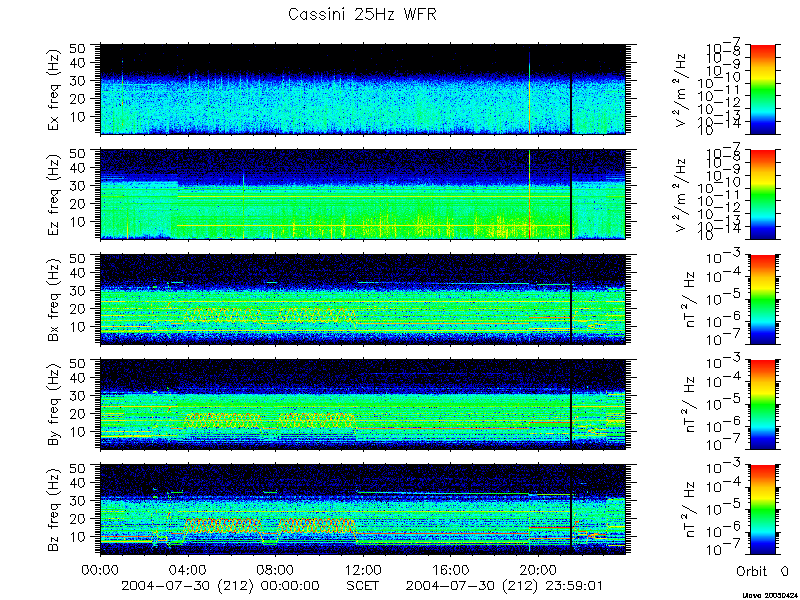 RPWS Spectrogram