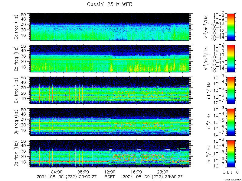 RPWS Spectrogram